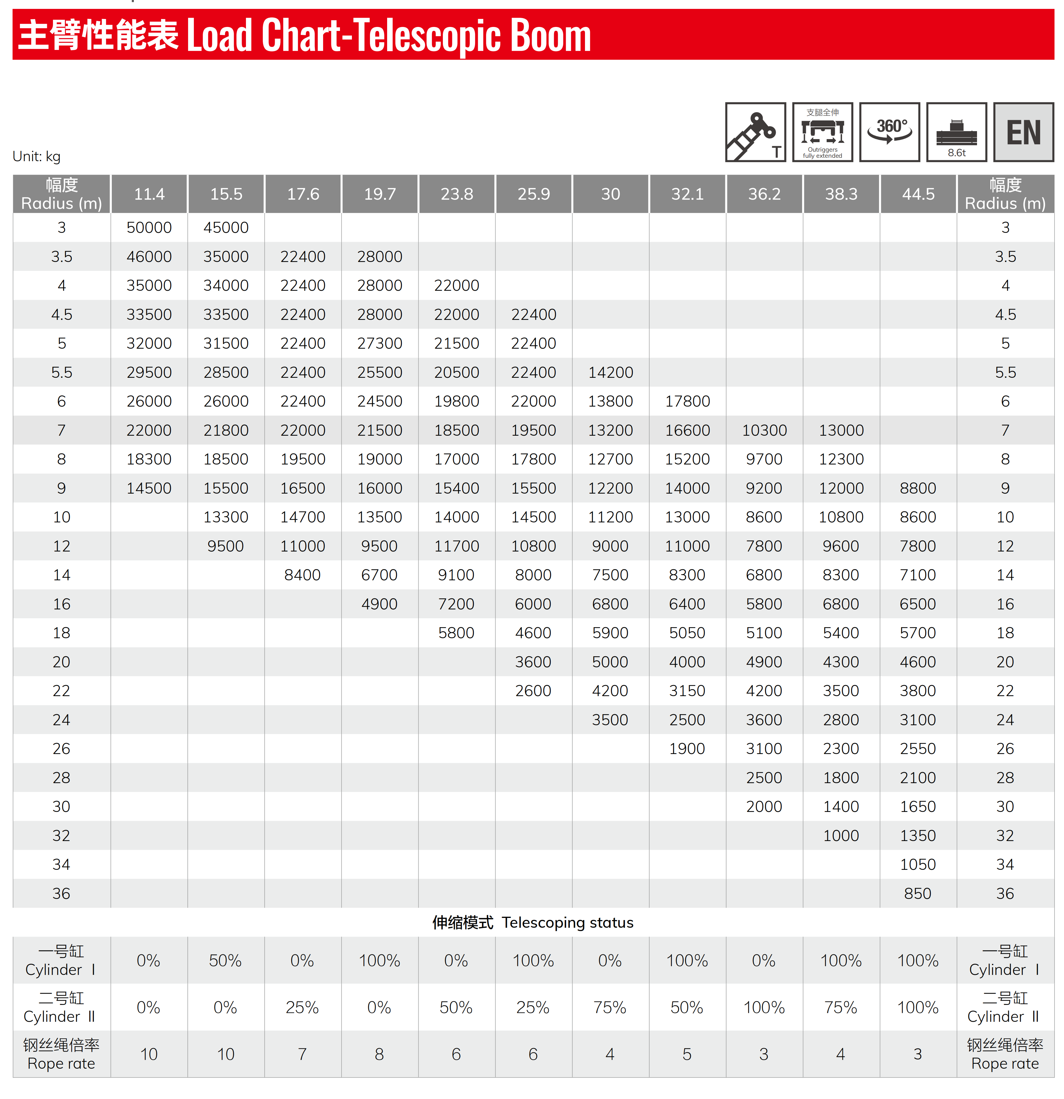 50噸參數表